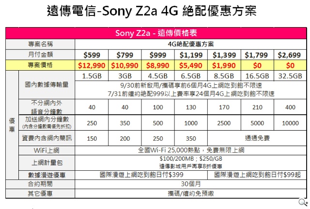 挑戰4G極限 電信三雄力挺 全頻冠軍旗艦機Xperia Z2a傲氣上市