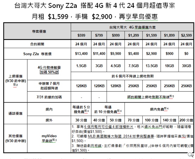 挑戰4G極限 電信三雄力挺 全頻冠軍旗艦機Xperia Z2a傲氣上市 挑戰4G極限 電信三雄力挺 全頻冠軍旗艦機Xperia Z2a傲氣上市