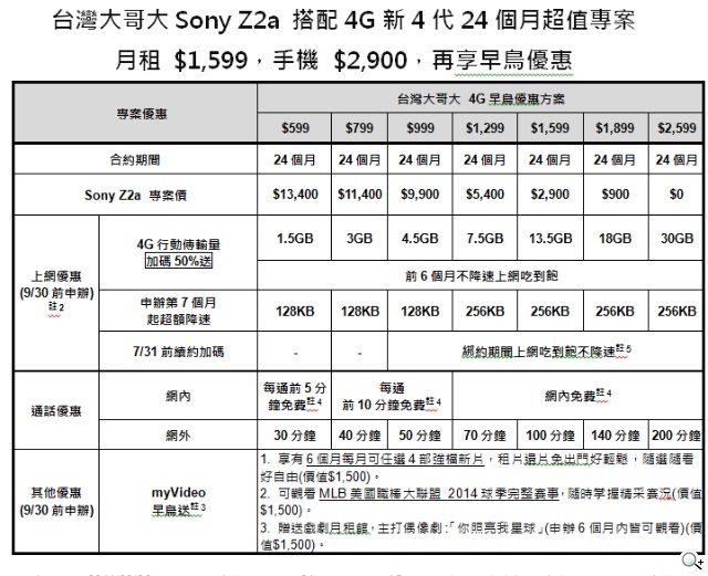 挑戰4G極限 電信三雄力挺 全頻冠軍旗艦機Xperia Z2a傲氣上市