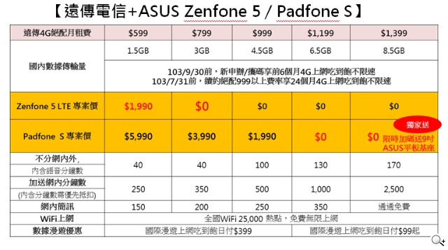 華碩LTE旗艦機皇PadFone S、ZenFone 5 LTE 迎戰疾速飆網新世代