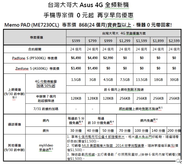 華碩LTE旗艦機皇PadFone S、ZenFone 5 LTE 迎戰疾速飆網新世代