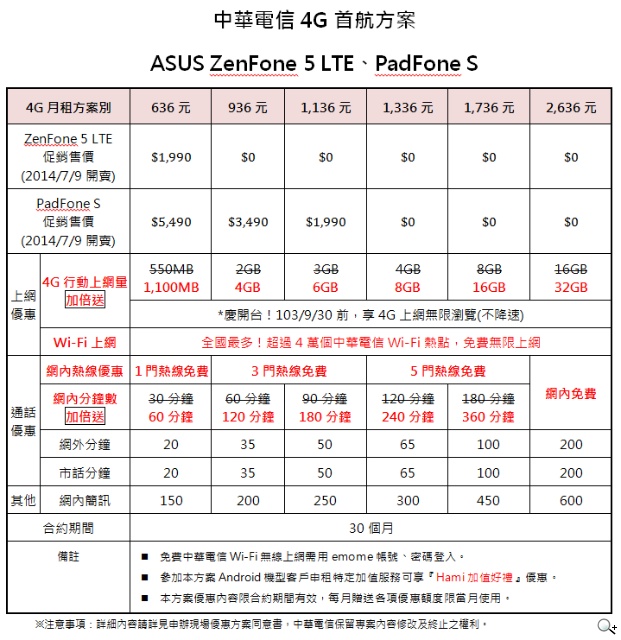 華碩LTE旗艦機皇PadFone S、ZenFone 5 LTE 迎戰疾速飆網新世代