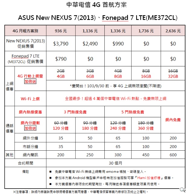 華碩LTE旗艦機皇PadFone S、ZenFone 5 LTE 迎戰疾速飆網新世代