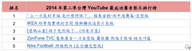 2014 YouTube Pulse 影音盛會「3C」心法互動行銷威力