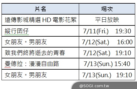 「遠傳影城」華山光點露天電影院 免費看電影吃手工冰淇淋
