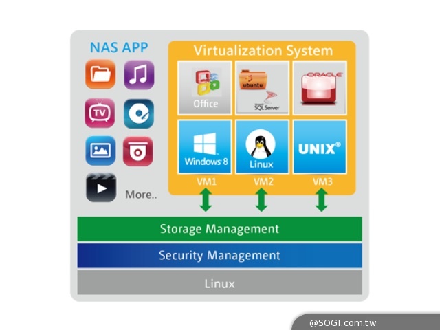 威聯通發表虛擬機工作站應用Turbo NAS虛擬新應用 威聯通發表虛擬機工作站應用Turbo NAS虛擬新應用