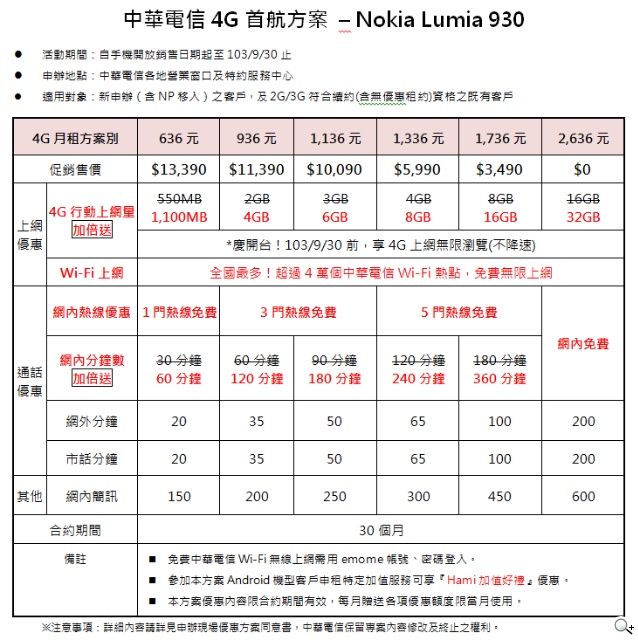 Lumia 930正式在台上市 4G LTE與4核心頂級效能