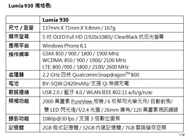 Lumia 930正式在台上市 4G LTE與4核心頂級效能
