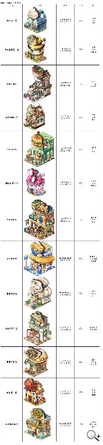 《啾咪莊園EveryTown》盛夏改版 等級大解放 儲值雙重送 《啾咪莊園EveryTown》盛夏改版 等級大解放 儲值雙重送