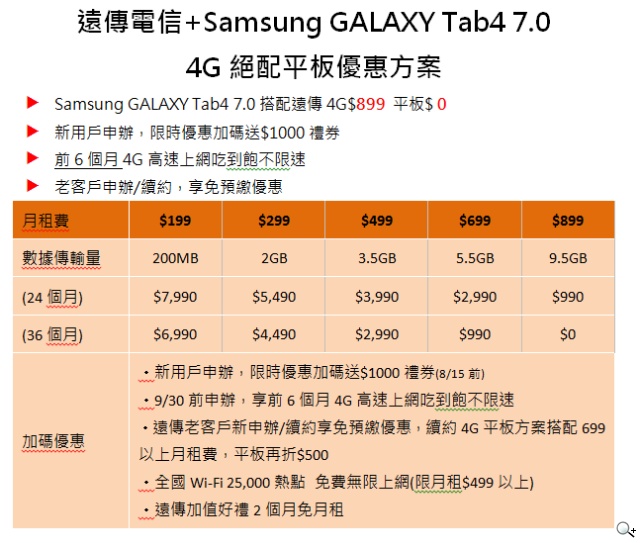 三星GALAXY Tab4 7.0 4G LTE 全頻通「瘋」影音 玩娛樂 一手掌握