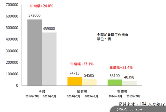 104「簡易刊」高效3招 「徵的很急」幫頭家搶人又搶財 104「簡易刊」高效3招 「徵的很急」幫頭家搶人又搶財