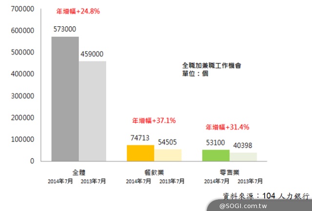 104「簡易刊」高效3招 「徵的很急」幫頭家搶人又搶財