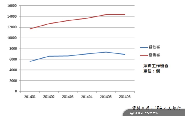 104「簡易刊」高效3招 「徵的很急」幫頭家搶人又搶財 104「簡易刊」高效3招 「徵的很急」幫頭家搶人又搶財