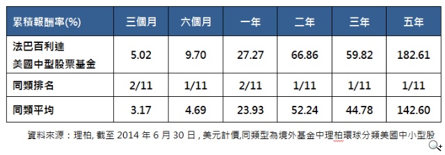 法國巴黎投資:美國中型股票下半年表現可期 價值投資策略為最佳選擇 法國巴黎投資:美國中型股票下半年表現可期 價值投資策略為最佳選擇