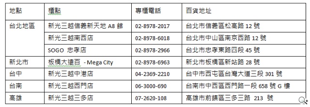全新Clarisonic科萊麗音波淨膚儀ARIA「3段速淨膚模式」完美滿足 全新Clarisonic科萊麗音波淨膚儀ARIA「3段速淨膚模式」完美滿足