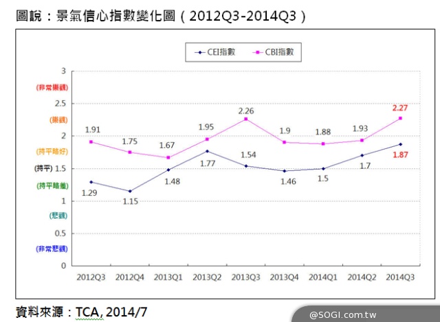 台廠與國際買主雙雙看好 景氣信心持續加溫 台廠與國際買主雙雙看好 景氣信心持續加溫
