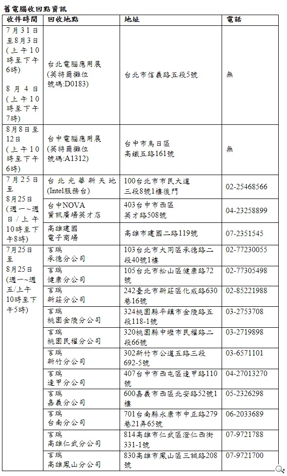 英特爾與合作夥伴推出「電腦舊換新，限時召集令」活動