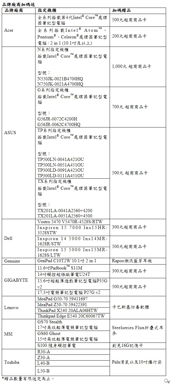 英特爾與合作夥伴推出「電腦舊換新，限時召集令」活動