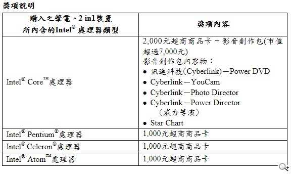 英特爾與合作夥伴推出「電腦舊換新，限時召集令」活動