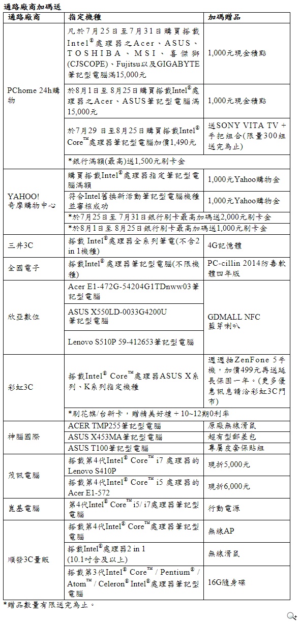 英特爾與合作夥伴推出「電腦舊換新，限時召集令」活動