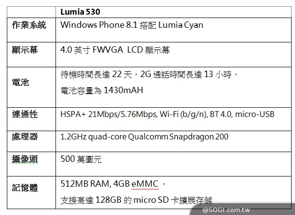 全新的Lumia 530，為Lumia的流暢體驗注入更高性價比