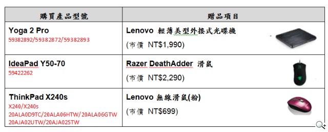 Lenovo聯想應用展翻轉平板再進化 打造極致影音享受 Lenovo聯想應用展翻轉平板再進化 打造極致影音享受