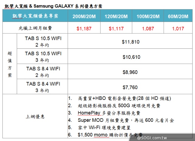 凱擘大寬頻結合Samsung GALAXY Tab S家中處處都是娛樂中心