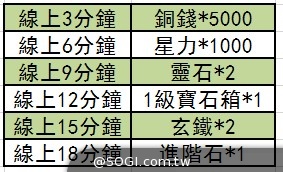 橫版ARPG手遊《戰九天》緊急加開新服 妖魔獵人賞金賽同步展開