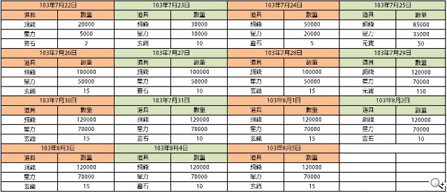 橫版ARPG手遊《戰九天》緊急加開新服 妖魔獵人賞金賽同步展開