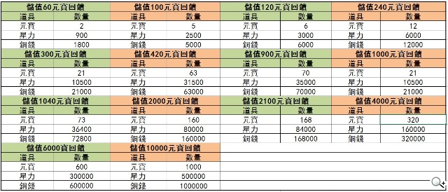 橫版ARPG手遊《戰九天》緊急加開新服 妖魔獵人賞金賽同步展開