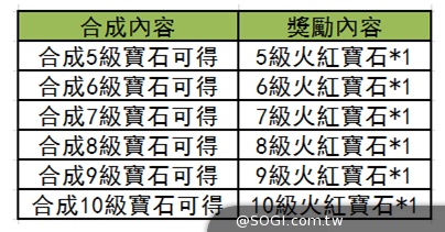 橫版ARPG手遊《戰九天》緊急加開新服 妖魔獵人賞金賽同步展開