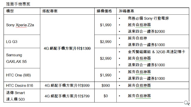 遠傳台北電腦應用展 即刻體驗4G飆速 超夯自拍神器免抽即送 遠傳台北電腦應用展 即刻體驗4G飆速 超夯自拍神器免抽即送