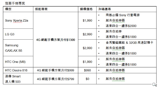 遠傳台北電腦應用展 即刻體驗4G飆速 超夯自拍神器免抽即送