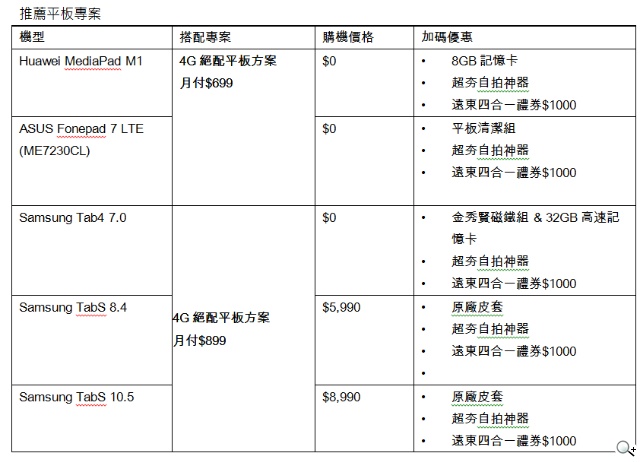 遠傳台北電腦應用展 即刻體驗4G飆速 超夯自拍神器免抽即送 遠傳台北電腦應用展 即刻體驗4G飆速 超夯自拍神器免抽即送