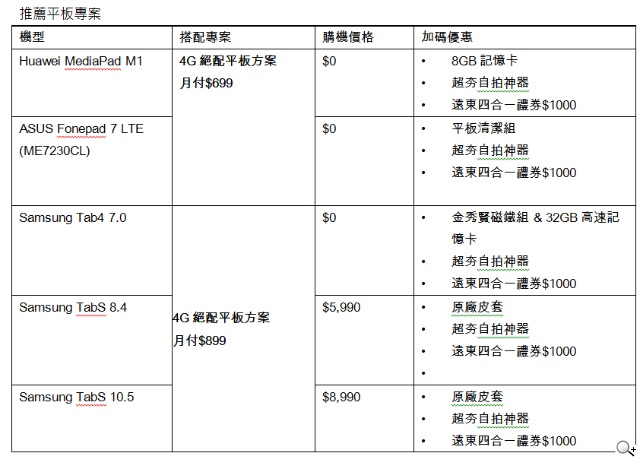 遠傳台北電腦應用展 即刻體驗4G飆速 超夯自拍神器免抽即送