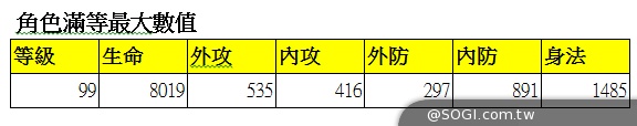《武俠十八辣》封測世界BOSS登場 事前登錄同步送 《武俠十八辣》封測世界BOSS登場 事前登錄同步送