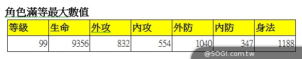 《武俠十八辣》封測世界BOSS登場 事前登錄同步送 《武俠十八辣》封測世界BOSS登場 事前登錄同步送
