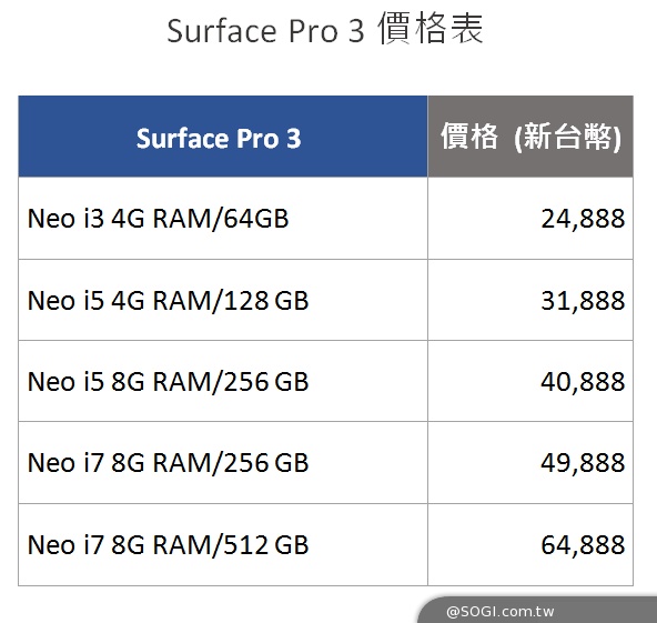 微軟Surface Pro 3 將於8月29日在台上市 早鳥預購全台開跑