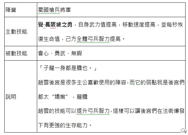 常勝將軍領銜出擊 《真三國大戰》絕世神兵號令天下
