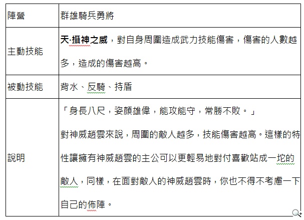 常勝將軍領銜出擊 《真三國大戰》絕世神兵號令天下