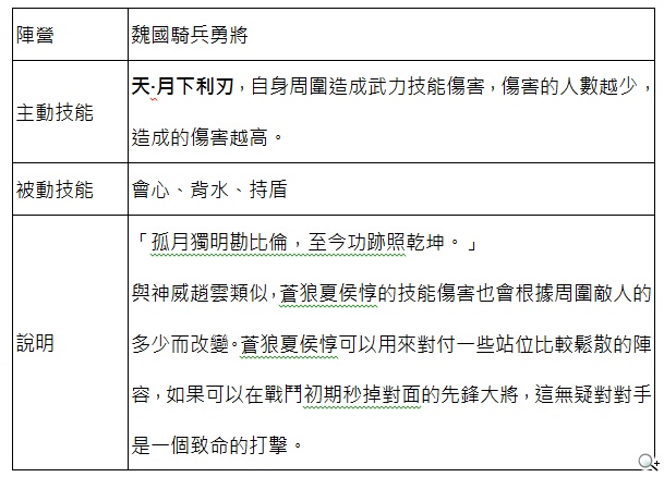 常勝將軍領銜出擊 《真三國大戰》絕世神兵號令天下