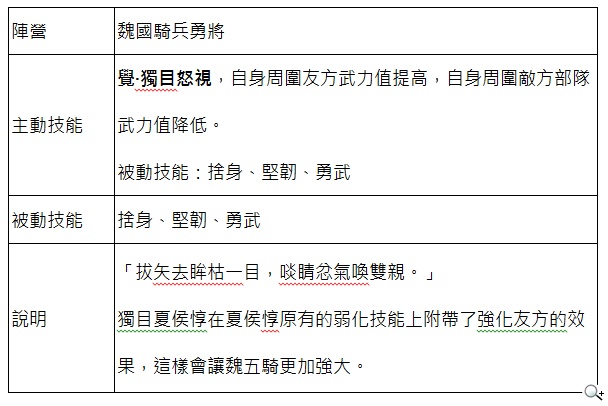 常勝將軍領銜出擊 《真三國大戰》絕世神兵號令天下