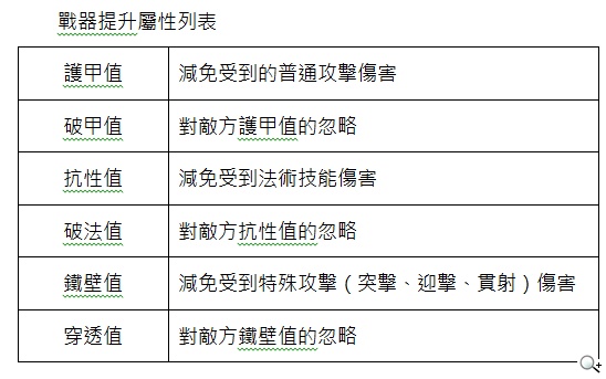 常勝將軍領銜出擊 《真三國大戰》絕世神兵號令天下