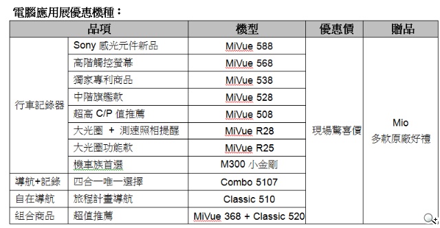 Mio重量登場MiVue 588首款搭載SONY感光元件行車記錄器 Mio重量登場MiVue 588首款搭載SONY感光元件行車記錄器
