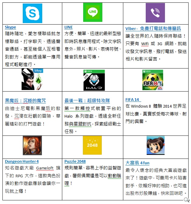 2014台北電腦應用展登場 Windows 8.1 新機盡出 滿足大小尺吋需求