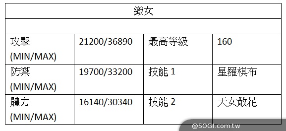日系卡牌《秘寶探偵》七夕襲來 牛郎織女限定台版相會