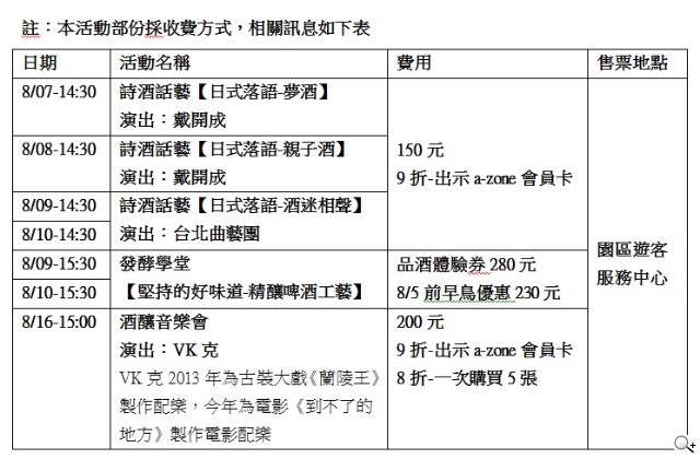 「2014花創花酒節」花蓮文創園區8月酒藝縱橫 「2014花創花酒節」花蓮文創園區8月酒藝縱橫