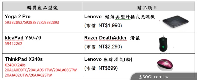 Lenovo聯想Miix2系列2合1平板筆電初登場 Yoga Tablet 10 HD+首賣