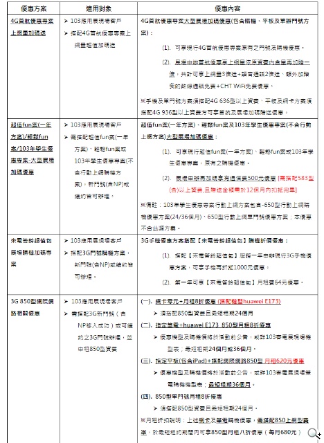 2014台北電腦應用展 中華電信 總是快人一步