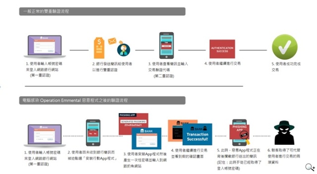 趨勢科技警告「不留痕跡」的惡意程式 已從歐洲蔓延至亞洲 趨勢科技警告「不留痕跡」的惡意程式 已從歐洲蔓延至亞洲